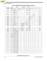 MC9328MXSCVP10 Datasheet Page 14