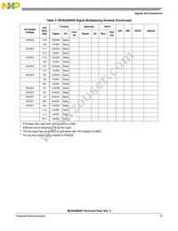 MC9328MXSCVP10 Datasheet Page 15