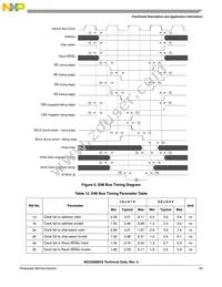 MC9328MXSCVP10 Datasheet Page 23