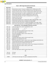 MC94MX21DVKN3R2 Datasheet Page 12