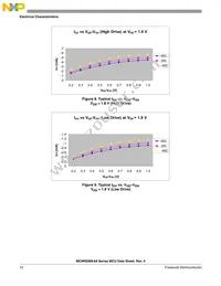 MC9RS08KA8CPJ Datasheet Page 12