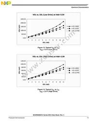 MC9RS08KB12CWJ Datasheet Page 17