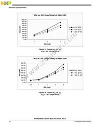 MC9RS08KB12CWJ Datasheet Page 18