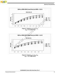 MC9RS08KB12CWJ Datasheet Page 21