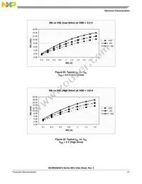 MC9RS08KB12CWJ Datasheet Page 23