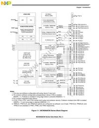 MC9S08AC48MPUE Datasheet Page 23