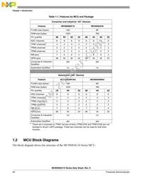 MC9S08AC8MBE Datasheet Page 22