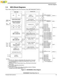 MC9S08GT60CFD Datasheet Page 19