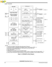 MC9S08GT60CFD Datasheet Page 20