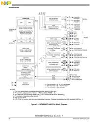 MC9S08GT8ACFDER Datasheet Page 22