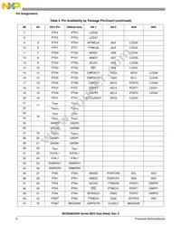 MC9S08GW64CLK Datasheet Page 8