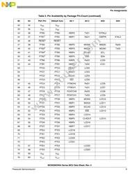 MC9S08GW64CLK Datasheet Page 9