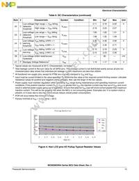 MC9S08GW64CLK Datasheet Page 15