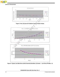 MC9S08GW64CLK Datasheet Page 16