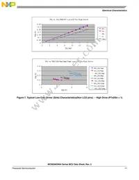 MC9S08GW64CLK Datasheet Page 17