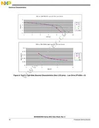 MC9S08GW64CLK Datasheet Page 18