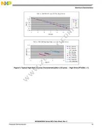 MC9S08GW64CLK Datasheet Page 19