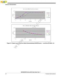 MC9S08GW64CLK Datasheet Page 20