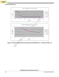 MC9S08GW64CLK Datasheet Page 22