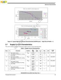 MC9S08GW64CLK Datasheet Page 23