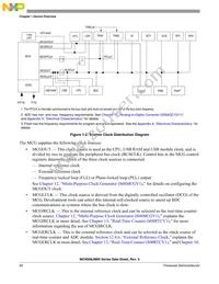 MC9S08JM60CLDR Datasheet Page 22
