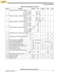 MC9S08JS16LCWJ Datasheet Page 11