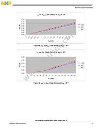 MC9S08JS16LCWJ Datasheet Page 15