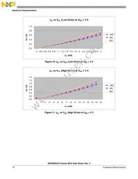 MC9S08JS16LCWJ Datasheet Page 16