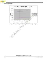 MC9S08JS16LCWJ Datasheet Page 18