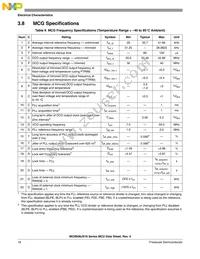 MC9S08JS16LCWJ Datasheet Page 20