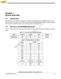 MC9S08LC36LH Datasheet Page 23