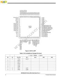 MC9S08LH36CLK Datasheet Page 10