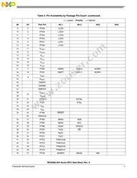 MC9S08LH36CLK Datasheet Page 11