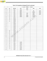 MC9S08LH36CLK Datasheet Page 12