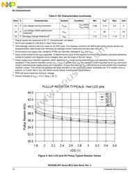 MC9S08LH36CLK Datasheet Page 18