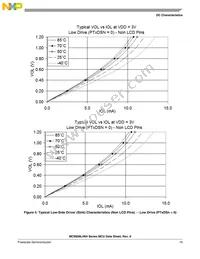 MC9S08LH36CLK Datasheet Page 19