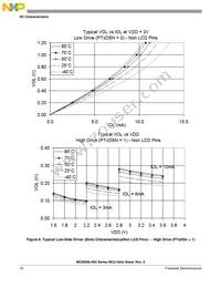 MC9S08LH36CLK Datasheet Page 20