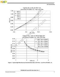 MC9S08LH36CLK Datasheet Page 21