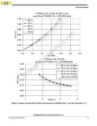 MC9S08LH36CLK Datasheet Page 23