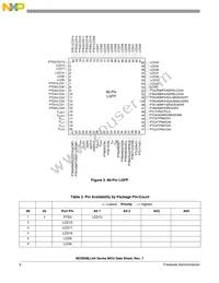MC9S08LL36CLK Datasheet Page 10