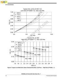 MC9S08LL36CLK Datasheet Page 20