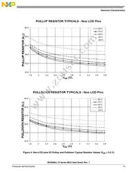 MC9S08LL8CLH Datasheet Page 17