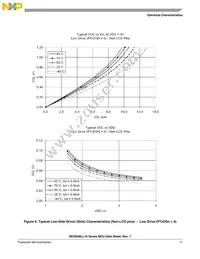 MC9S08LL8CLH Datasheet Page 19