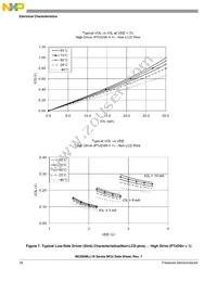 MC9S08LL8CLH Datasheet Page 20