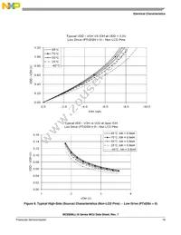 MC9S08LL8CLH Datasheet Page 21