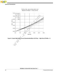 MC9S08LL8CLH Datasheet Page 22