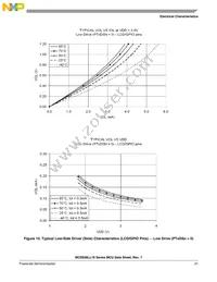 MC9S08LL8CLH Datasheet Page 23