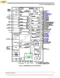 MC9S08MM32VLH Datasheet Page 5