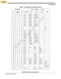 MC9S08MP16VWL Datasheet Page 7