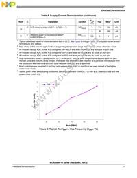 MC9S08MP16VWL Datasheet Page 17